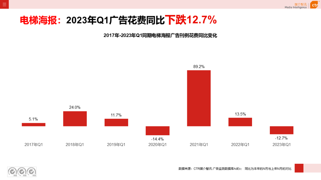 2023年Q1戶外廣告數(shù)據(jù)概覽(圖10)