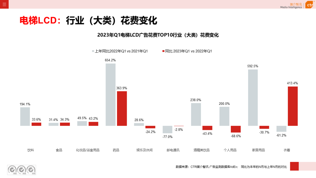 2023年Q1戶外廣告數(shù)據(jù)概覽(圖5)