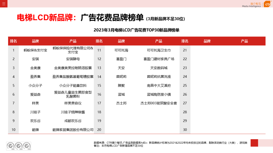 2023年Q1戶外廣告數(shù)據(jù)概覽(圖8)