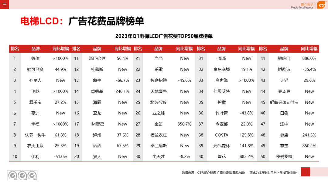 2023年Q1戶外廣告數(shù)據(jù)概覽(圖7)