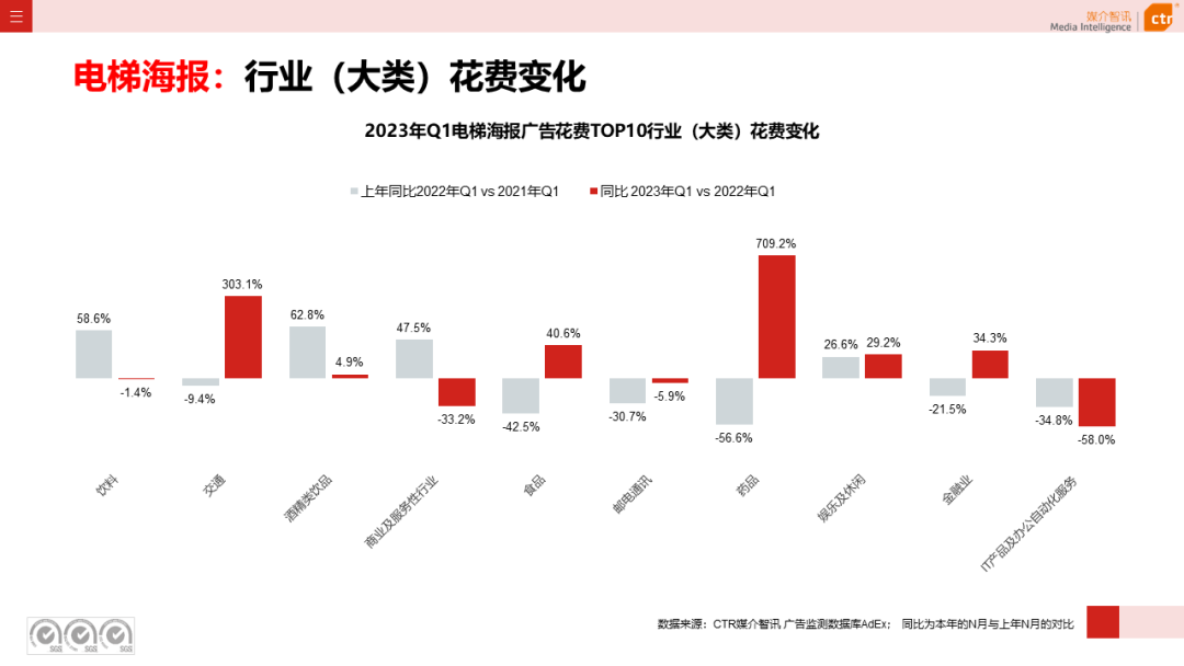 2023年Q1戶外廣告數(shù)據(jù)概覽(圖11)