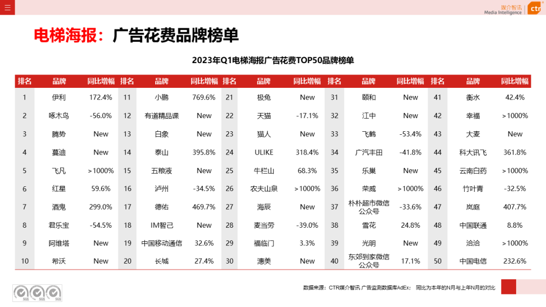 2023年Q1戶外廣告數(shù)據(jù)概覽(圖13)