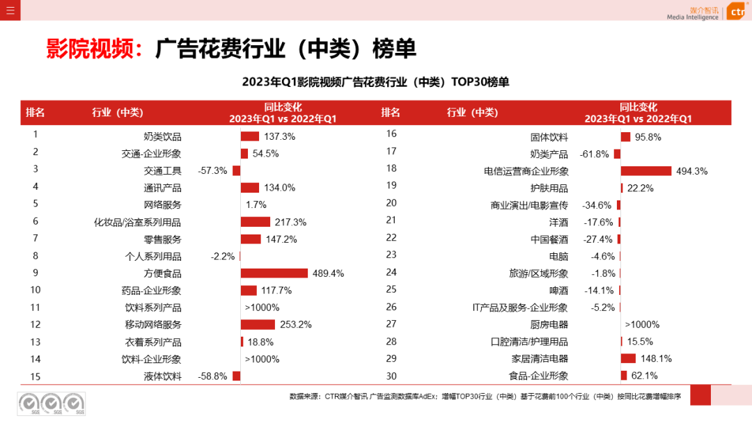 2023年Q1戶外廣告數(shù)據(jù)概覽(圖18)