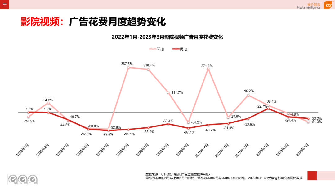 2023年Q1戶外廣告數(shù)據(jù)概覽(圖15)