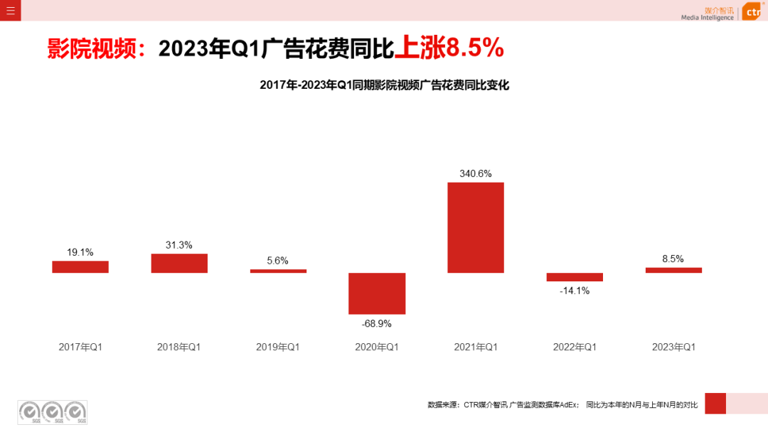 2023年Q1戶外廣告數(shù)據(jù)概覽(圖16)