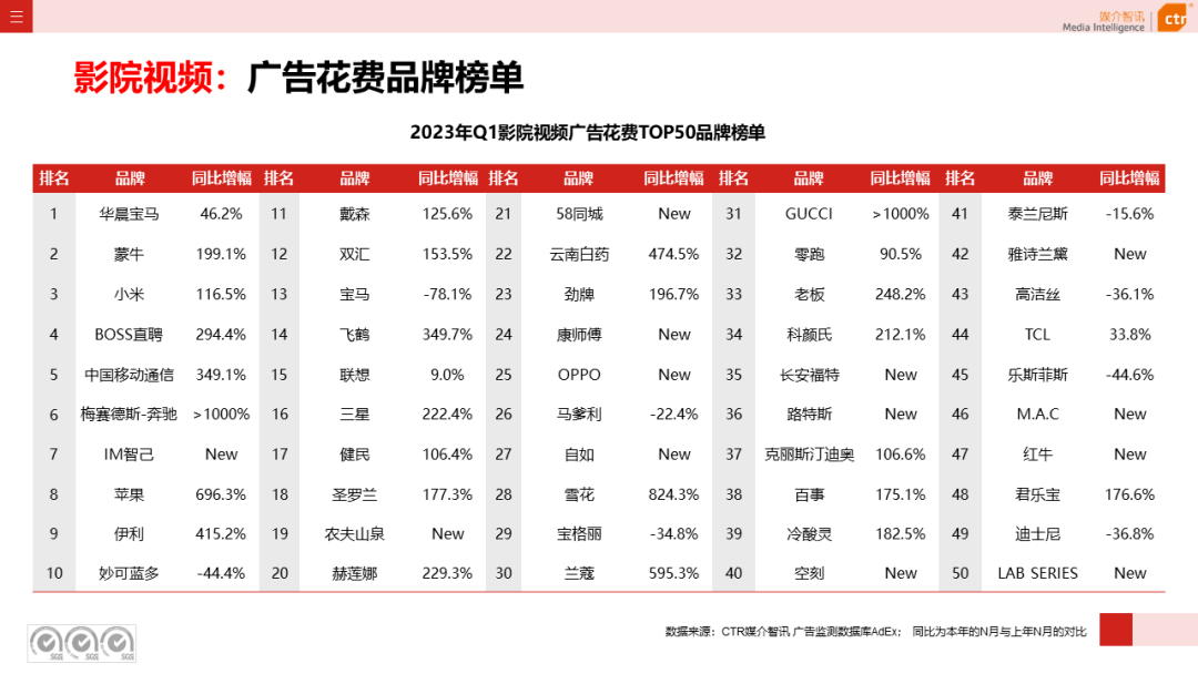 2023年Q1戶外廣告數(shù)據(jù)概覽(圖19)