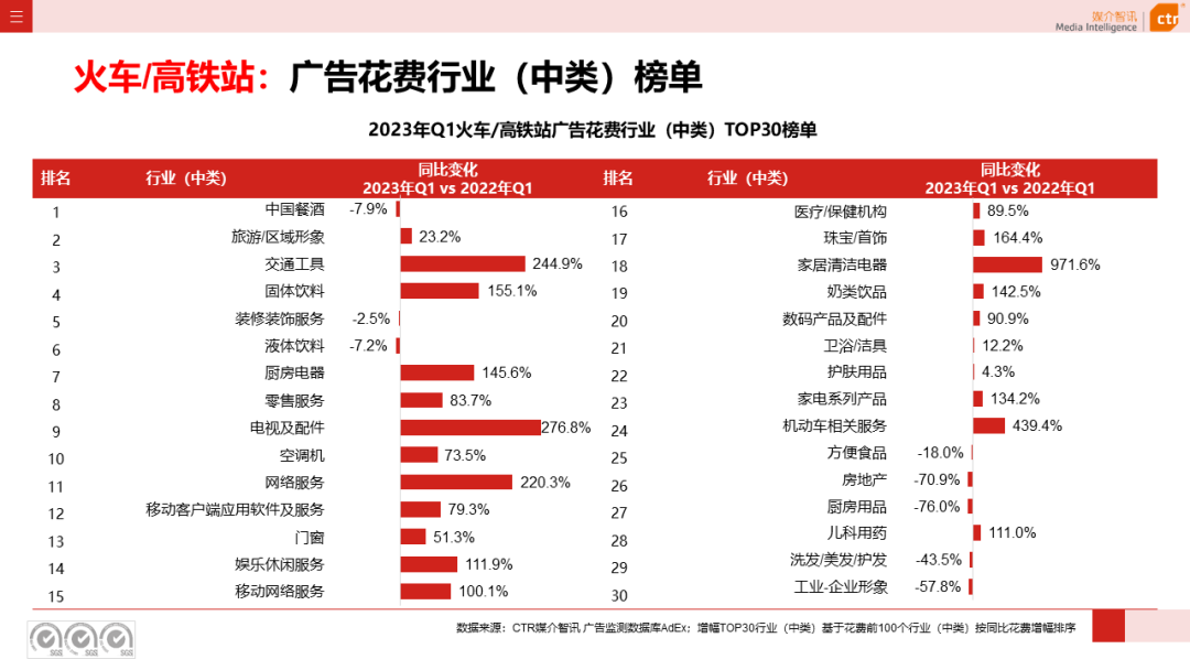 2023年Q1戶外廣告數(shù)據(jù)概覽(圖24)