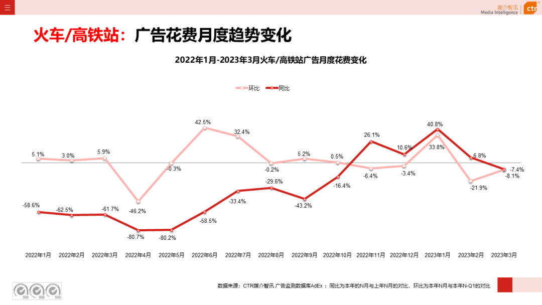 2023年Q1戶外廣告數(shù)據(jù)概覽(圖21)