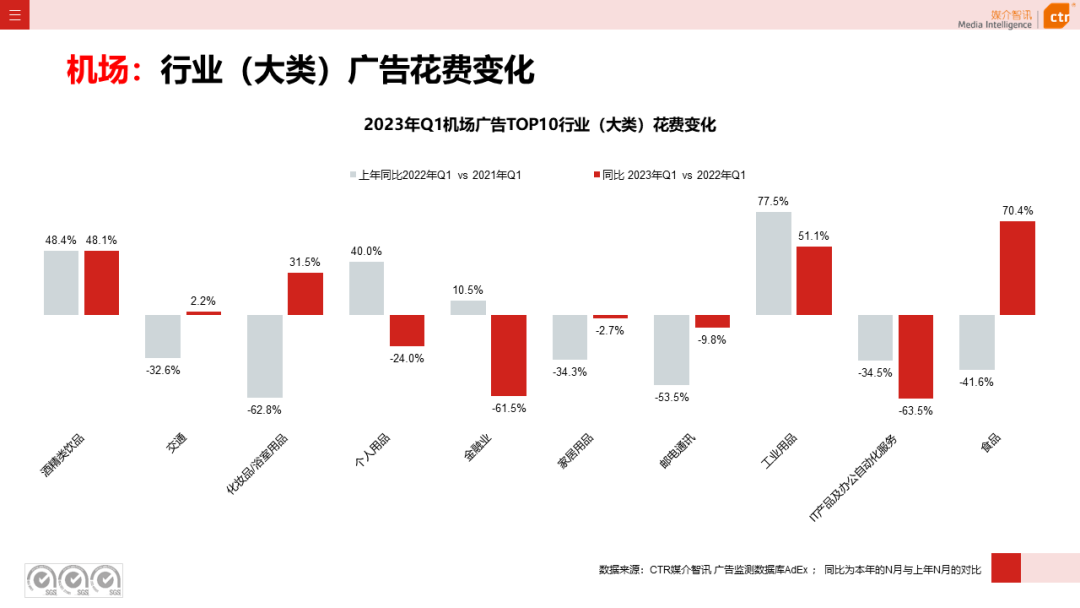 2023年Q1戶外廣告數(shù)據(jù)概覽(圖29)