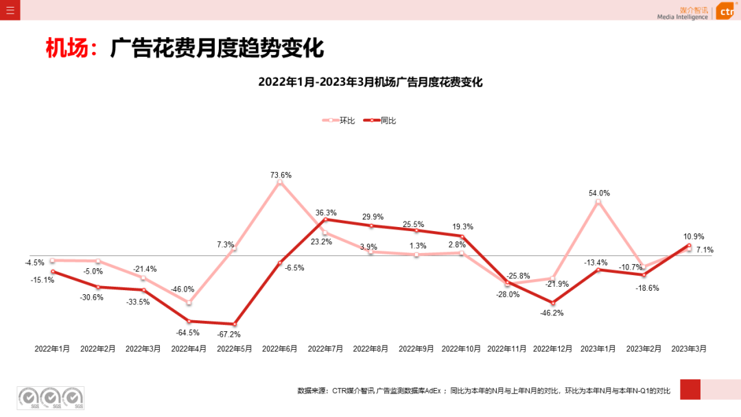 2023年Q1戶外廣告數(shù)據(jù)概覽(圖27)