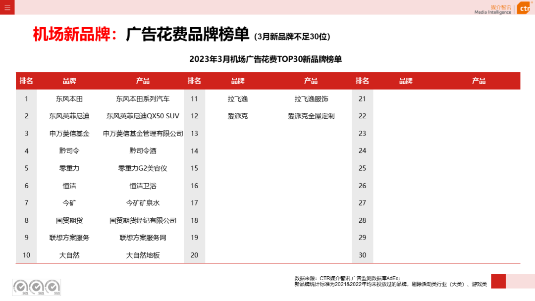 2023年Q1戶外廣告數(shù)據(jù)概覽(圖32)