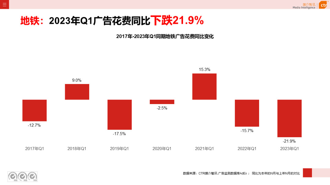 2023年Q1戶外廣告數(shù)據(jù)概覽(圖34)