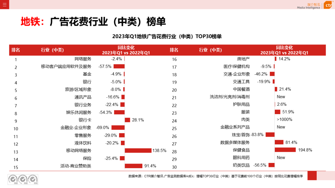 2023年Q1戶外廣告數(shù)據(jù)概覽(圖36)