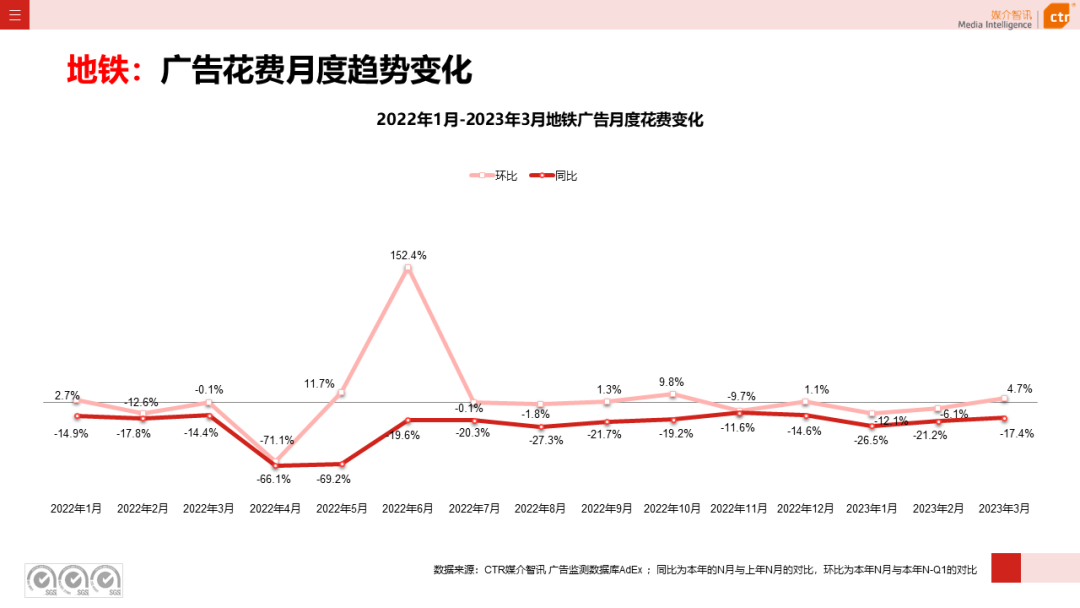 2023年Q1戶外廣告數(shù)據(jù)概覽(圖33)