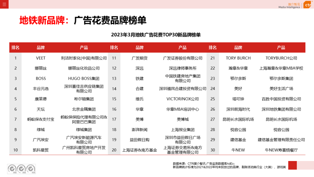 2023年Q1戶外廣告數(shù)據(jù)概覽(圖38)