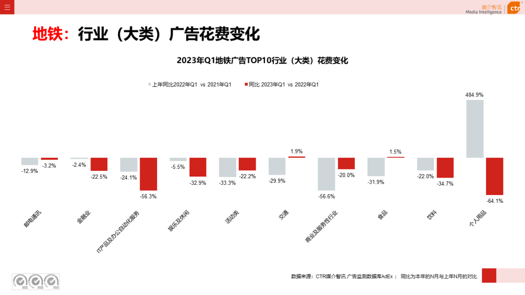2023年Q1戶外廣告數(shù)據(jù)概覽(圖35)