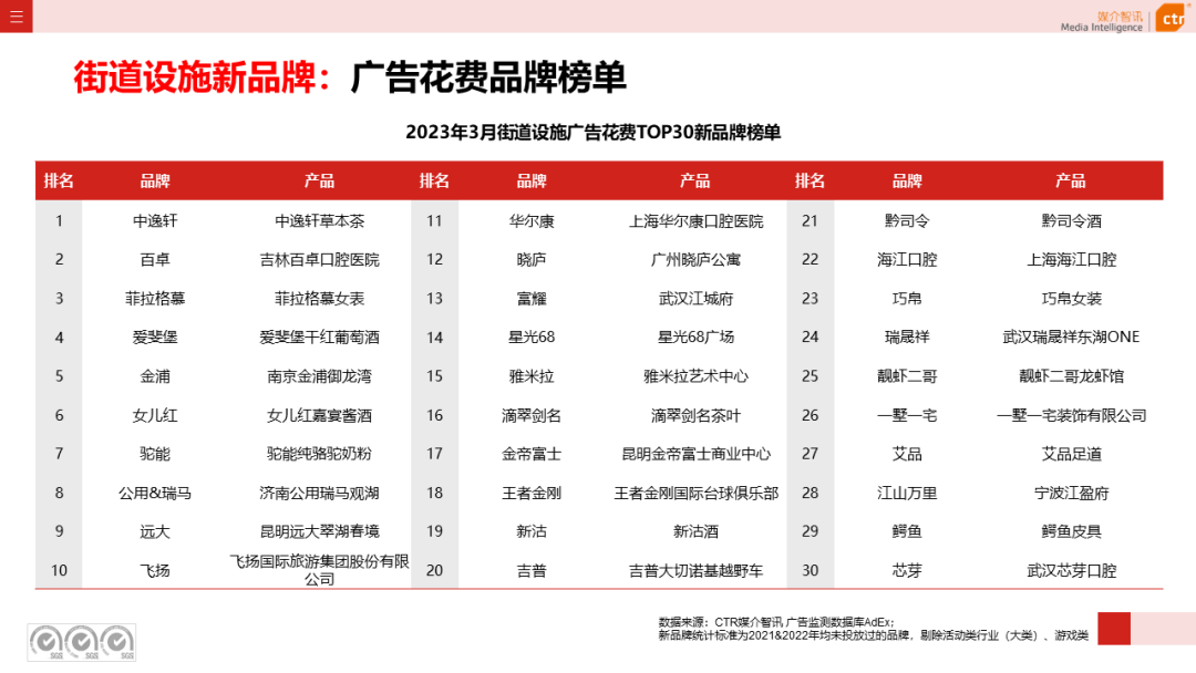 2023年Q1戶外廣告數(shù)據(jù)概覽(圖44)