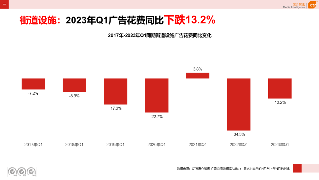 2023年Q1戶外廣告數(shù)據(jù)概覽(圖40)