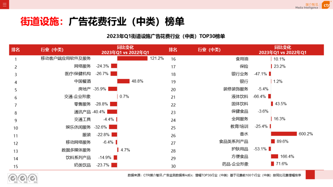 2023年Q1戶外廣告數(shù)據(jù)概覽(圖42)