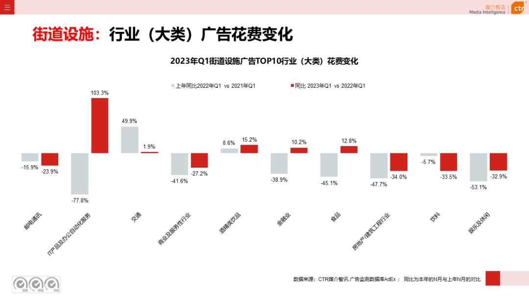 2023年Q1戶外廣告數(shù)據(jù)概覽(圖41)