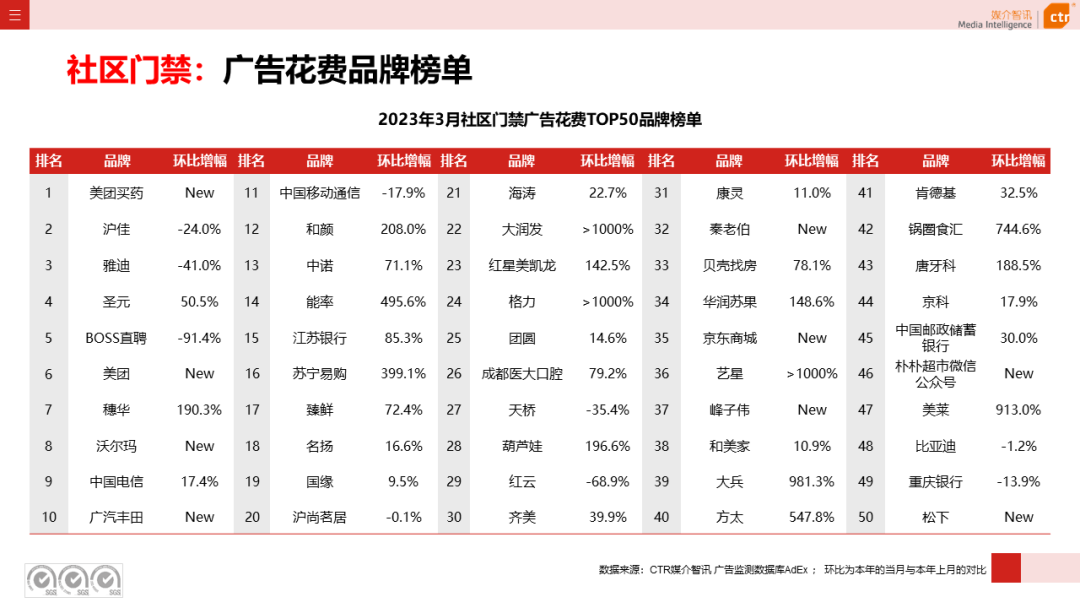 2023年Q1戶外廣告數(shù)據(jù)概覽(圖47)