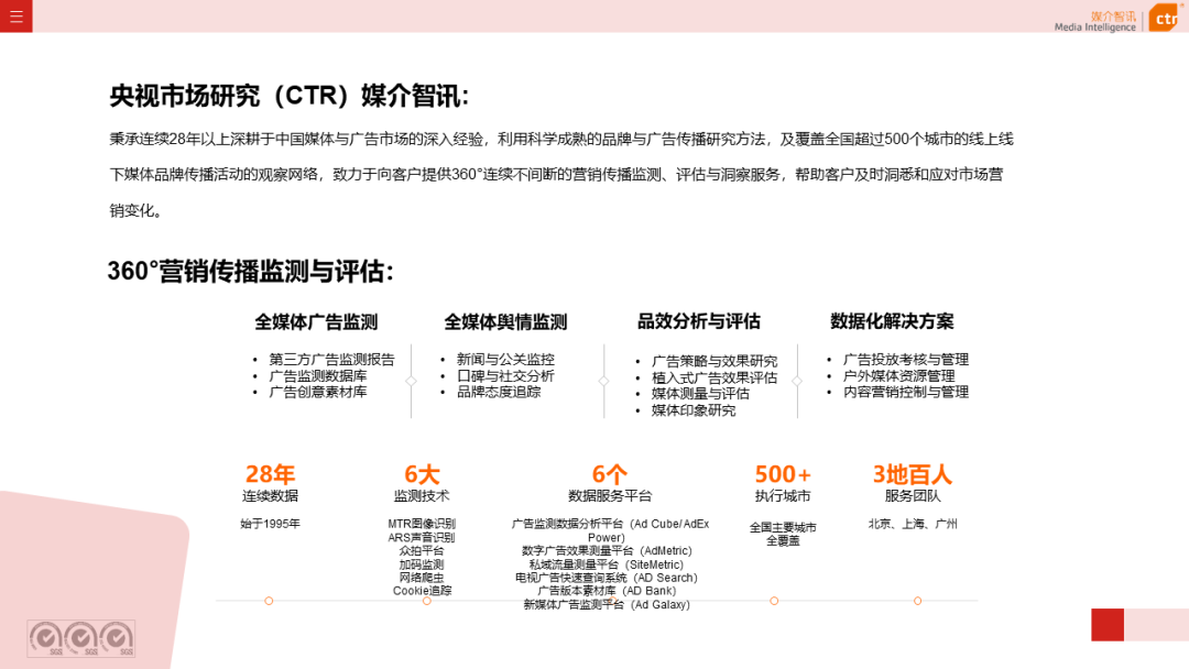 2023年Q1戶外廣告數(shù)據(jù)概覽(圖48)