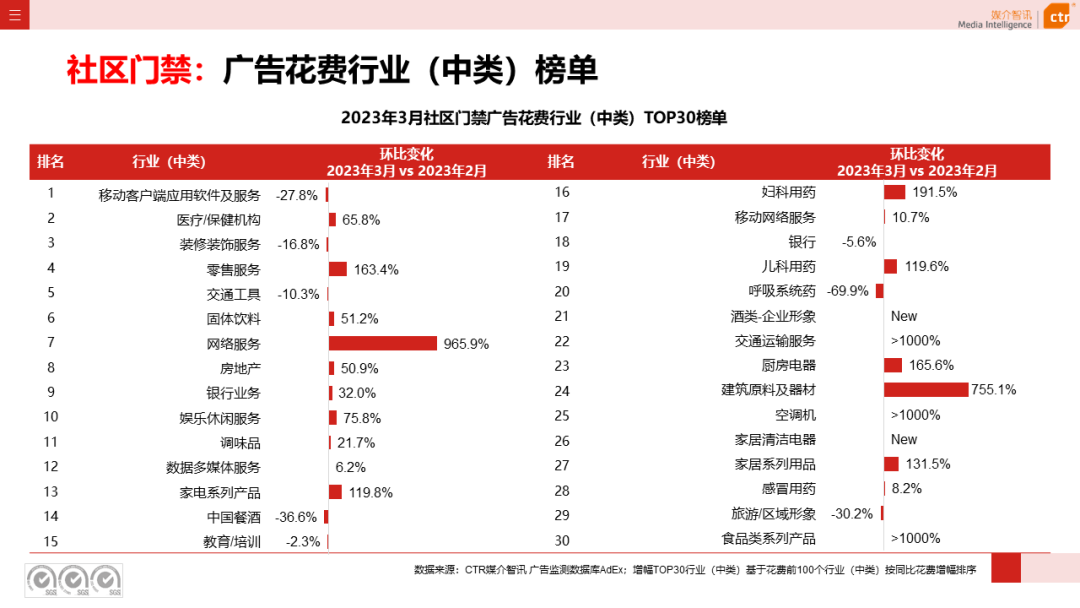 2023年Q1戶外廣告數(shù)據(jù)概覽(圖46)