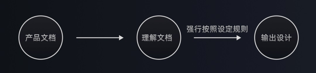 從5個(gè)方面，深入聊聊多視角下的設(shè)計(jì)價(jià)值觀