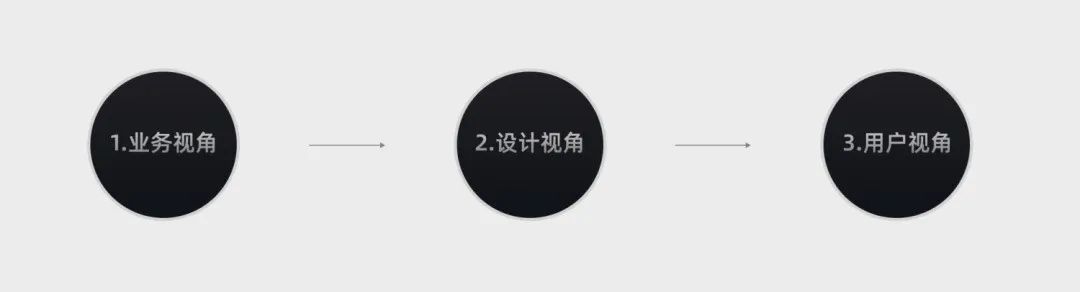 從5個方面，深入聊聊多視角下的設計價值觀