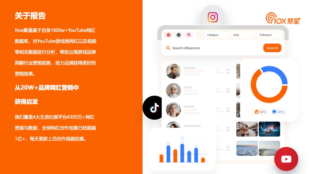 2023YouTube游戲行業(yè)網(wǎng)紅營(yíng)銷報(bào)告(圖2)