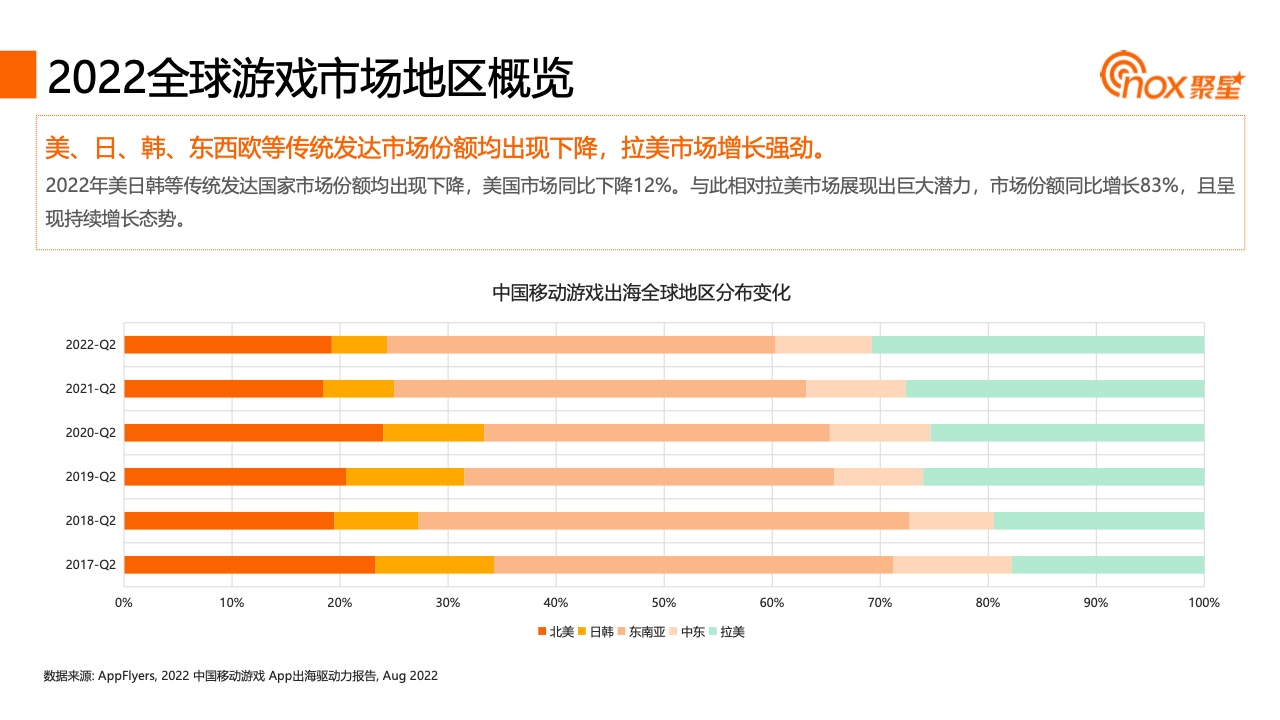 2023YouTube游戲行業(yè)網(wǎng)紅營(yíng)銷報(bào)告(圖10)