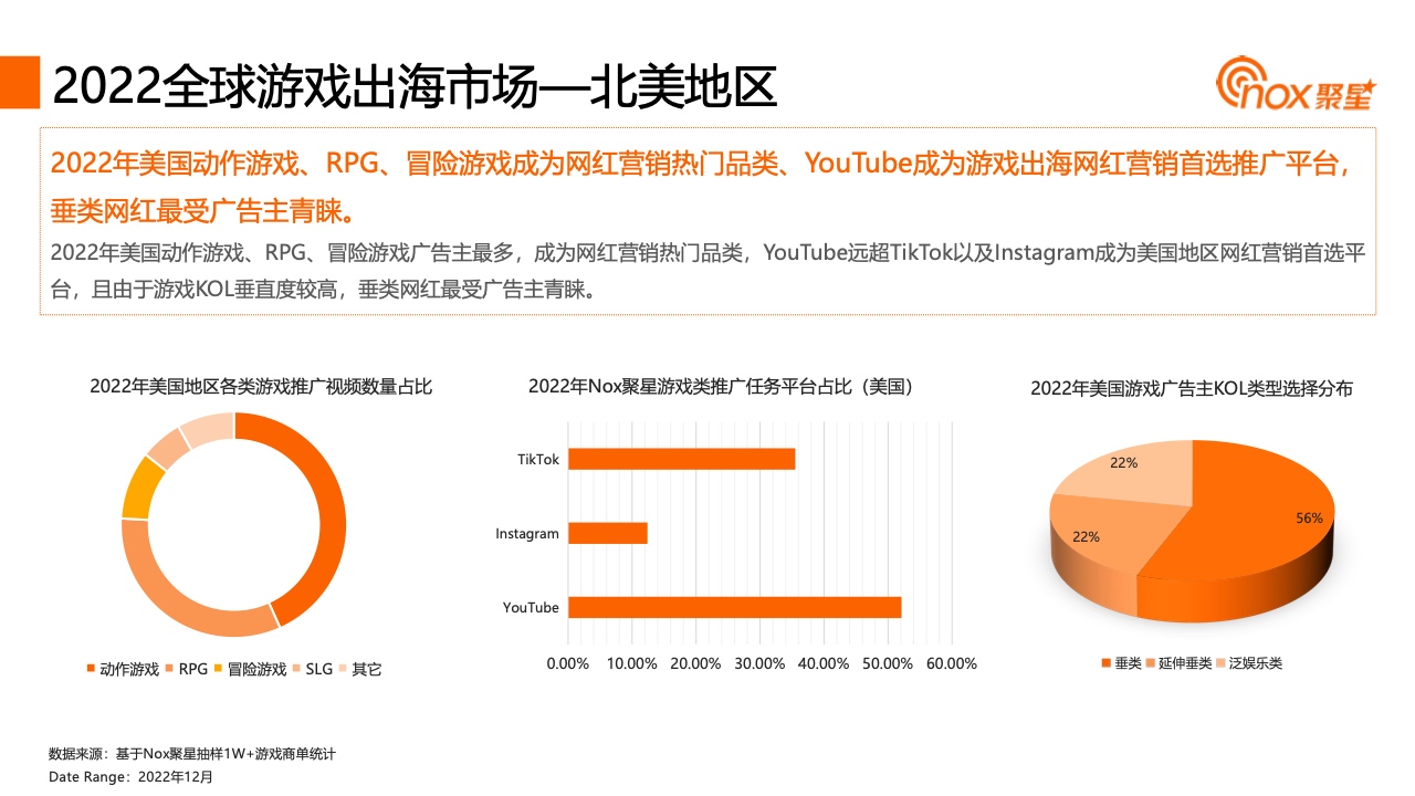 2023YouTube游戲行業(yè)網(wǎng)紅營(yíng)銷報(bào)告(圖11)