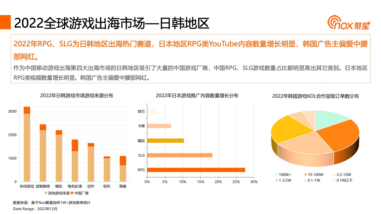 2023YouTube游戲行業(yè)網(wǎng)紅營(yíng)銷報(bào)告(圖12)