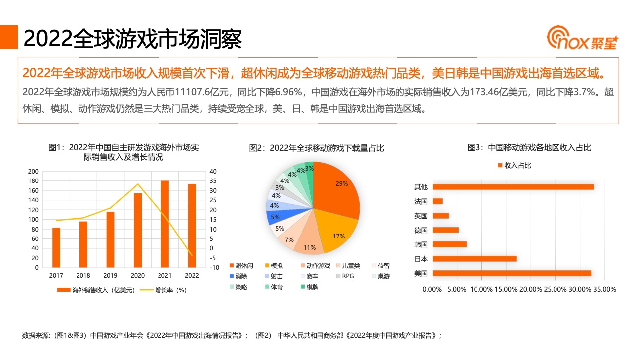 2023YouTube游戲行業(yè)網(wǎng)紅營(yíng)銷報(bào)告(圖9)