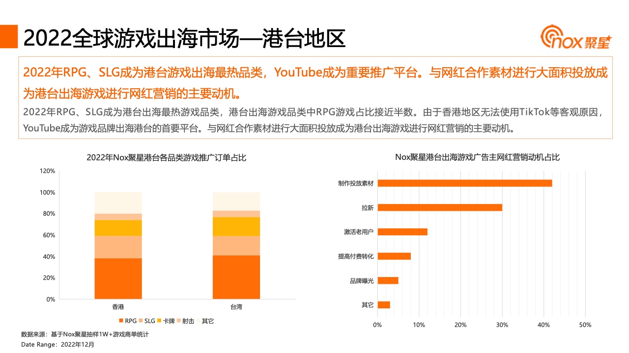 2023YouTube游戲行業(yè)網(wǎng)紅營(yíng)銷報(bào)告(圖14)