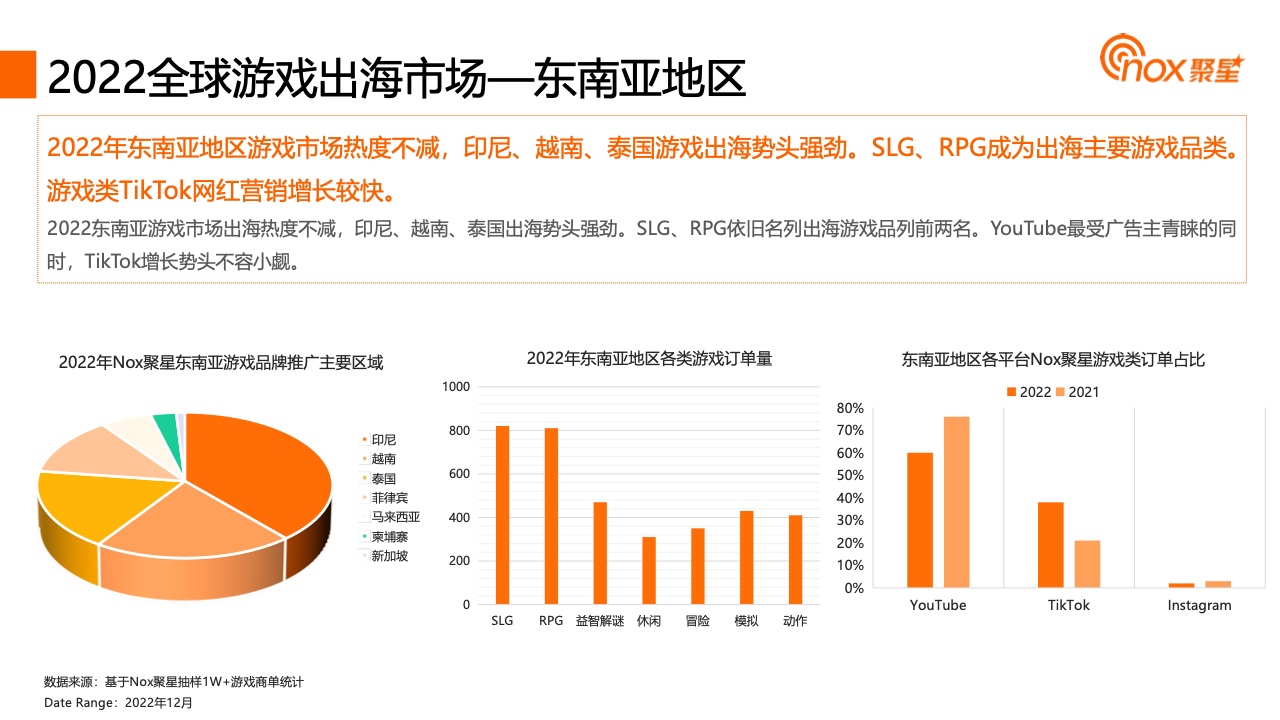 2023YouTube游戲行業(yè)網(wǎng)紅營(yíng)銷報(bào)告(圖13)