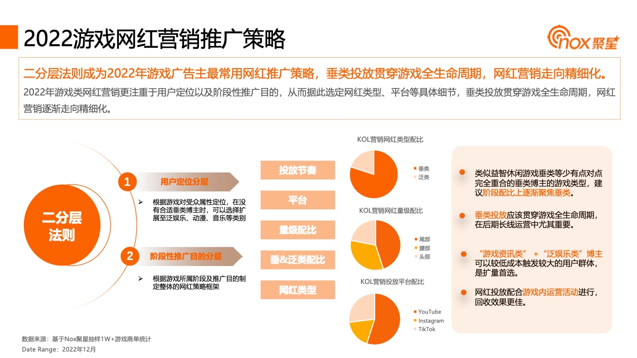 2023YouTube游戲行業(yè)網(wǎng)紅營(yíng)銷報(bào)告(圖20)