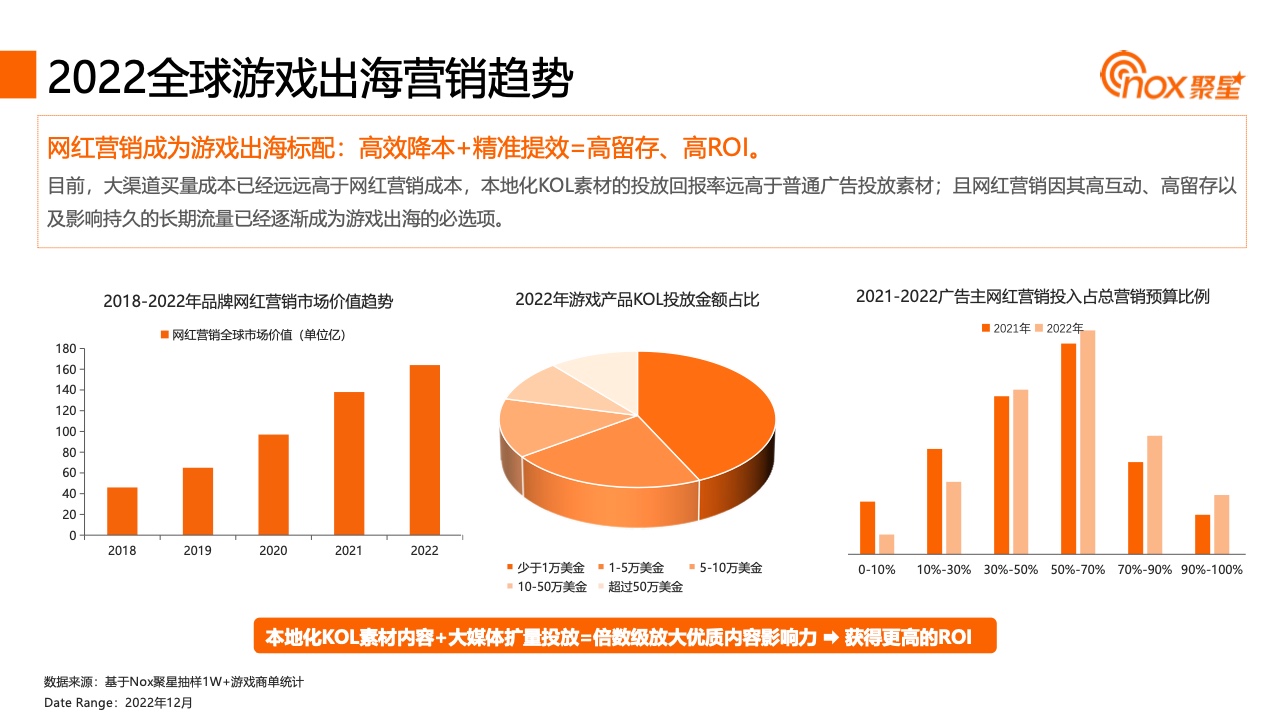2023YouTube游戲行業(yè)網(wǎng)紅營(yíng)銷報(bào)告(圖18)