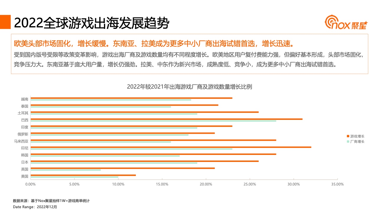 2023YouTube游戲行業(yè)網(wǎng)紅營(yíng)銷報(bào)告(圖16)