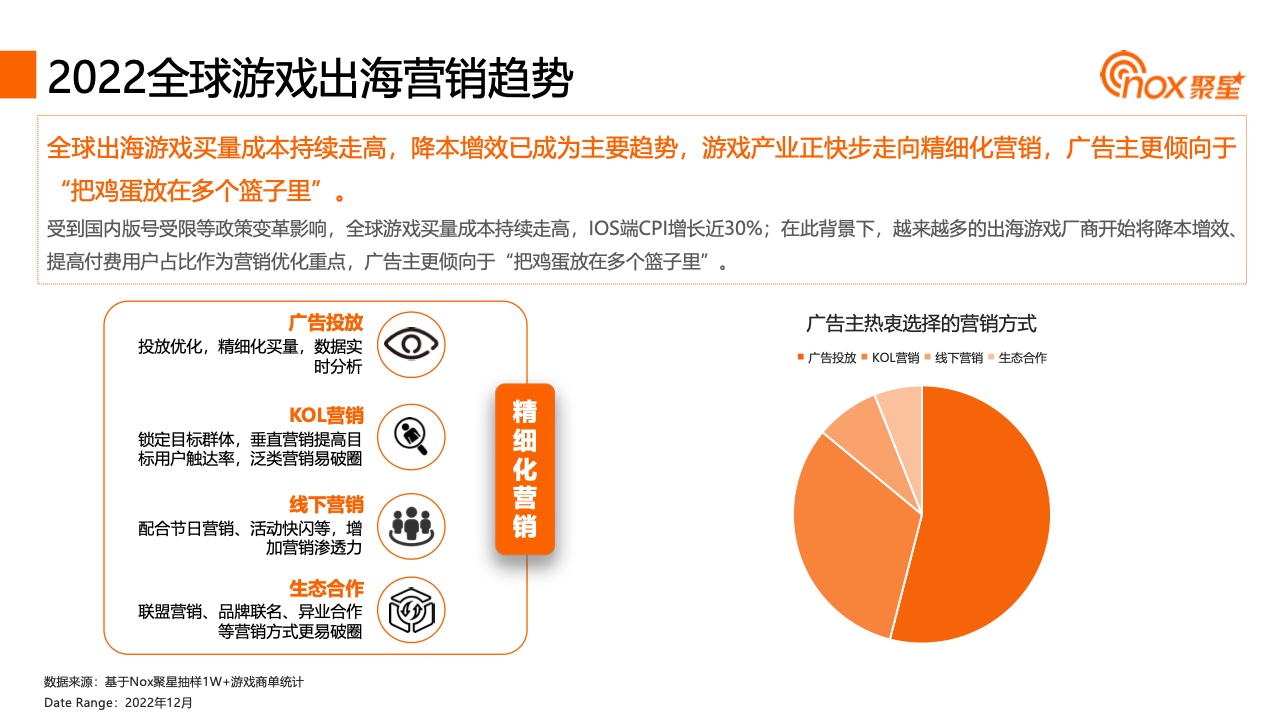 2023YouTube游戲行業(yè)網(wǎng)紅營(yíng)銷報(bào)告(圖17)