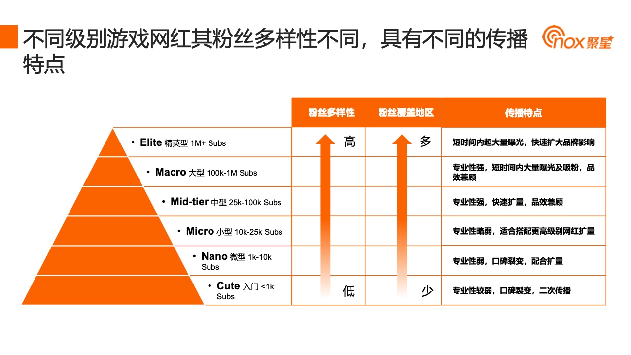 2023YouTube游戲行業(yè)網(wǎng)紅營(yíng)銷報(bào)告(圖24)