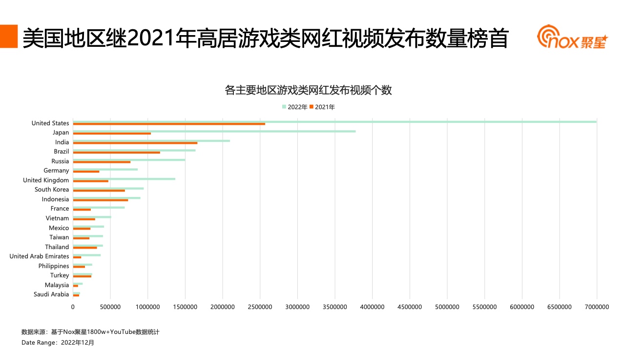 2023YouTube游戲行業(yè)網(wǎng)紅營(yíng)銷報(bào)告(圖27)