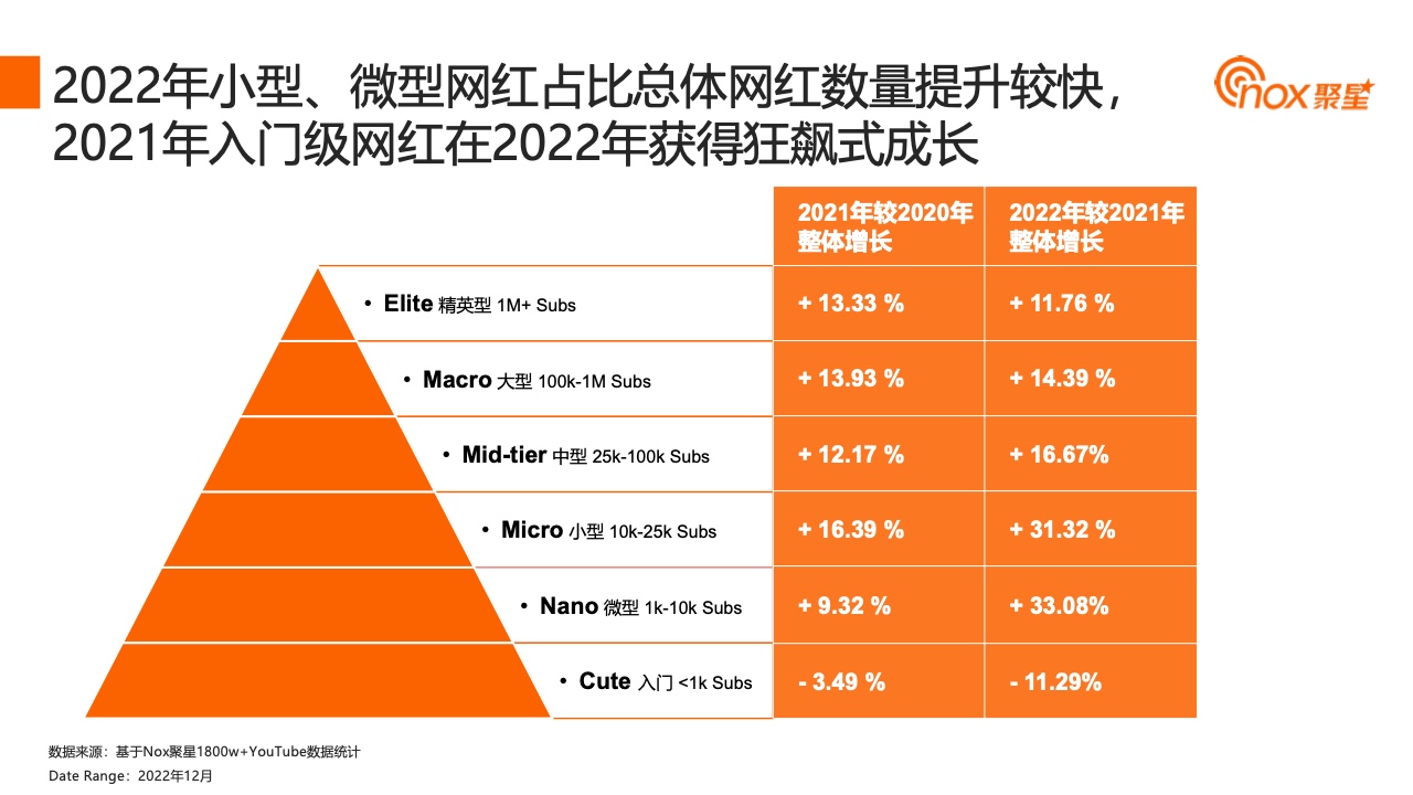 2023YouTube游戲行業(yè)網(wǎng)紅營(yíng)銷報(bào)告(圖23)