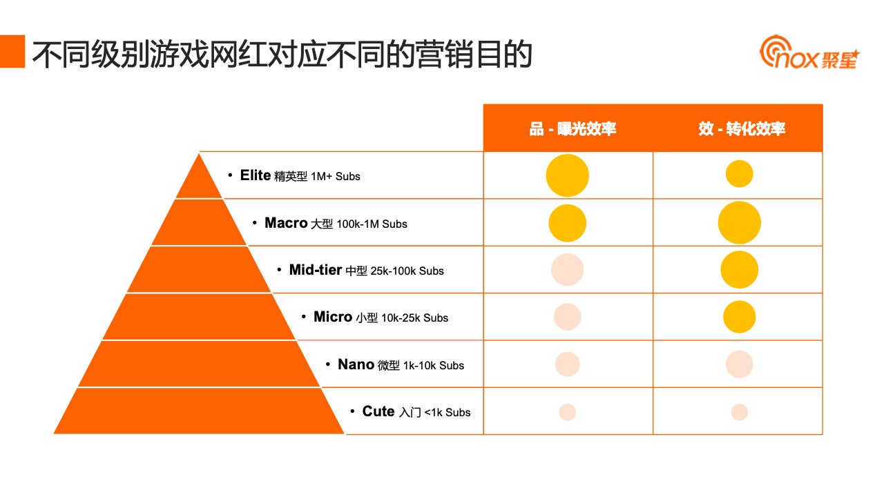 2023YouTube游戲行業(yè)網(wǎng)紅營(yíng)銷報(bào)告(圖25)