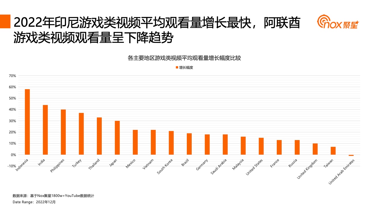 2023YouTube游戲行業(yè)網(wǎng)紅營(yíng)銷報(bào)告(圖30)