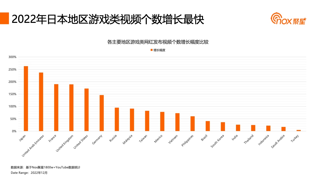 2023YouTube游戲行業(yè)網(wǎng)紅營(yíng)銷報(bào)告(圖28)