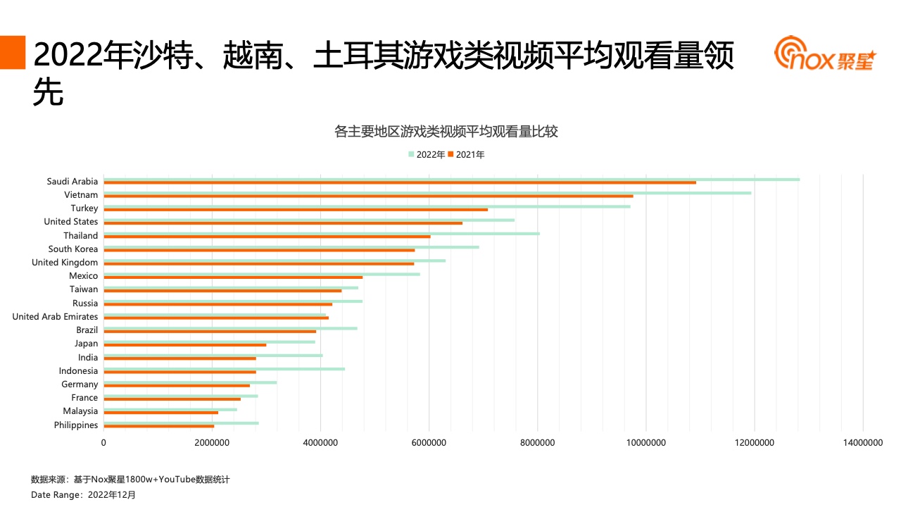 2023YouTube游戲行業(yè)網(wǎng)紅營(yíng)銷報(bào)告(圖29)