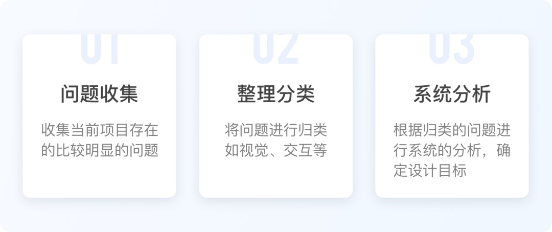 實(shí)戰(zhàn)案例復(fù)盤！大廠設(shè)計(jì)師如何從零開(kāi)始完成視覺(jué)升級(jí)？