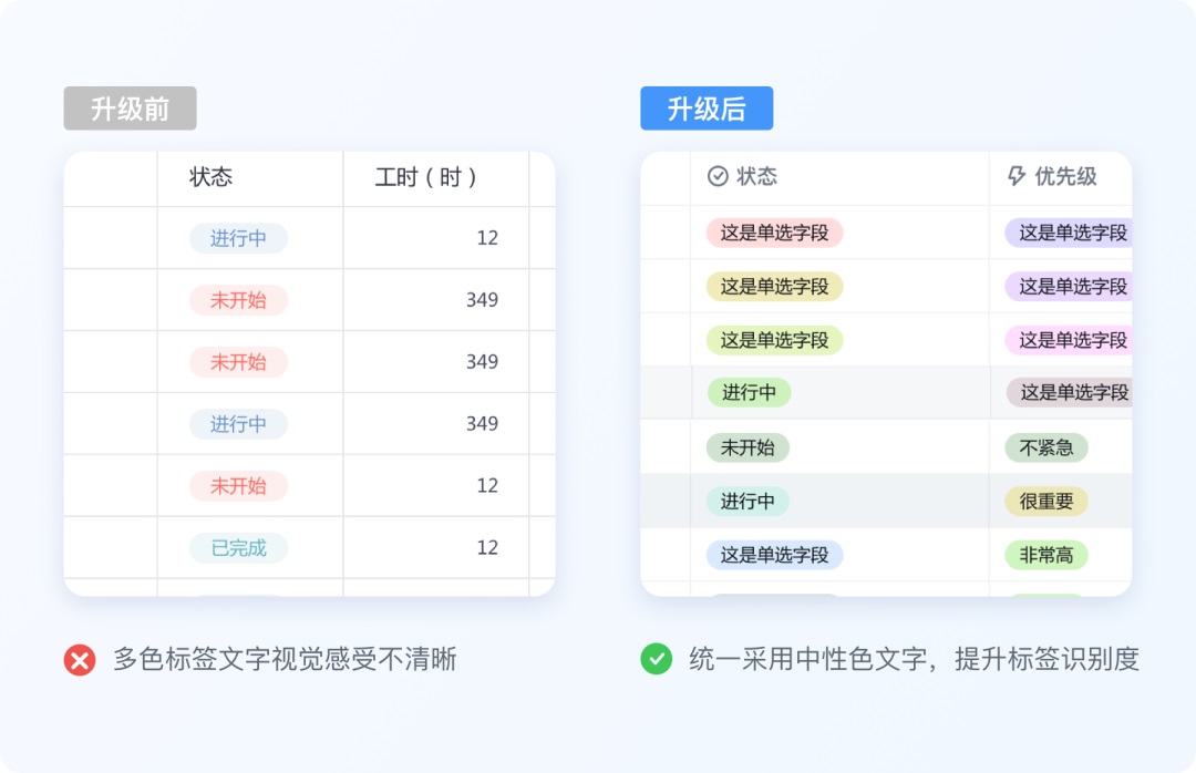 實(shí)戰(zhàn)案例復(fù)盤！大廠設(shè)計(jì)師如何從零開(kāi)始完成視覺(jué)升級(jí)？