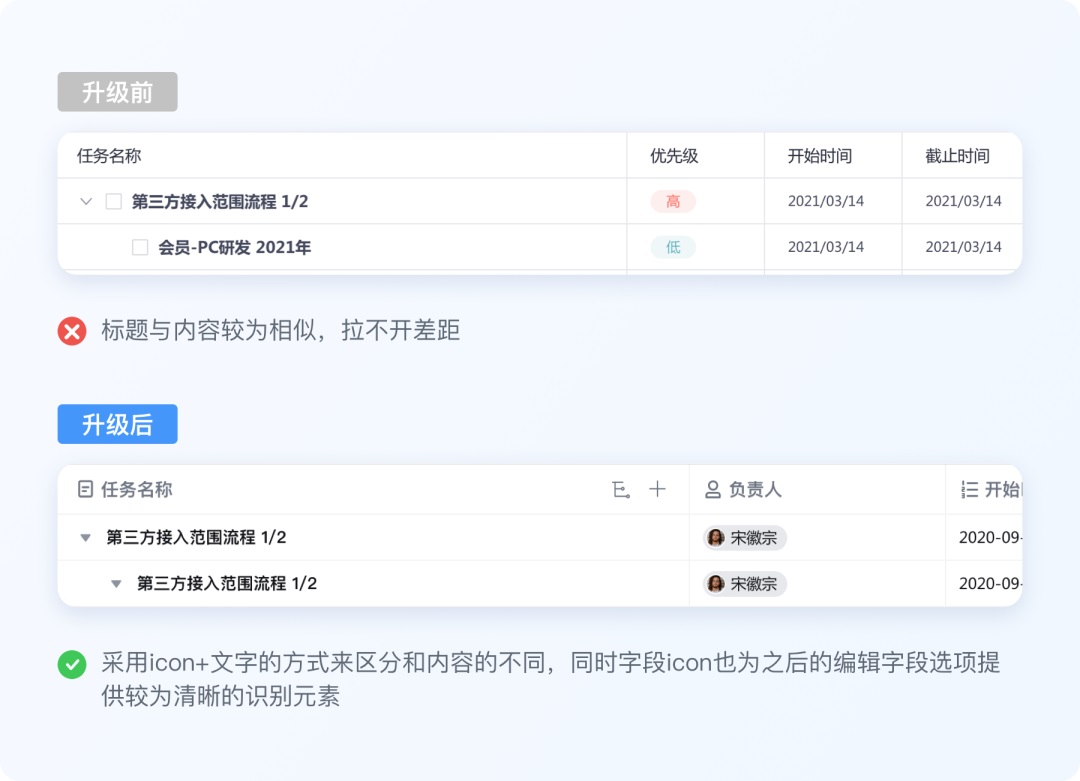實(shí)戰(zhàn)案例復(fù)盤！大廠設(shè)計(jì)師如何從零開(kāi)始完成視覺(jué)升級(jí)？